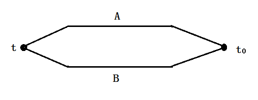 熱電偶工作原理與常見故障的分析